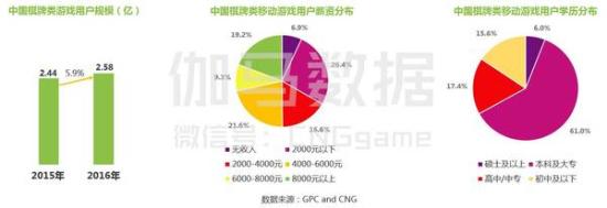 高学历付费稳定