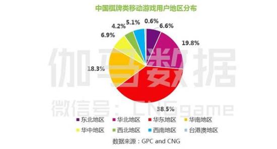 用户分布