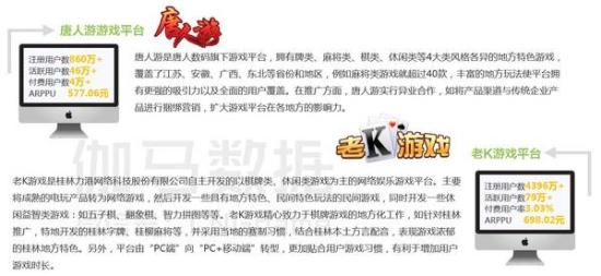 唐人游、老K平台分析