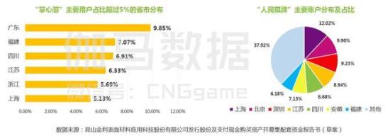 平台用户分析
