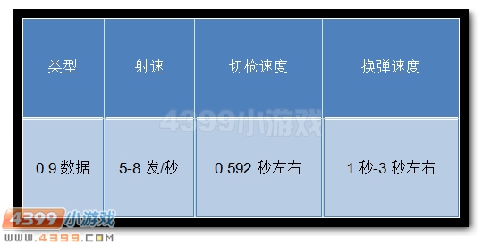 生死狙击CZ75迅猛龙解析