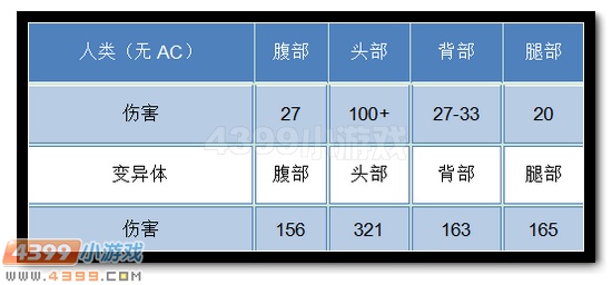 生死狙击CZ75迅猛龙解析