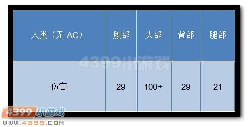 生死狙击CZ75迅猛龙解析