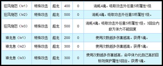 奥拉星传奇神龙技能解析