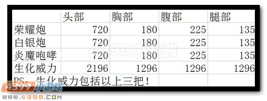 生死狙击巴雷特荣耀深度测评