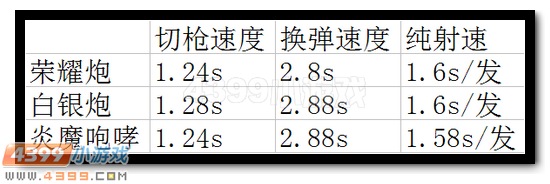 生死狙击巴雷特荣耀深度测评