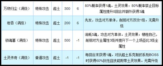 奥拉星镇星女神技能解析