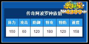 奥拉星传奇阿波罗种族值解析