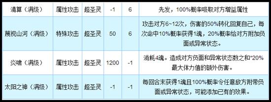 奥拉星传奇阿波罗技能解析