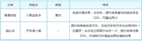 奥奇传说神灵大圣悟解析