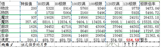奥奇传说神灵大圣悟解析