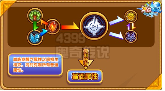 奥奇传说神灵大圣悟解析