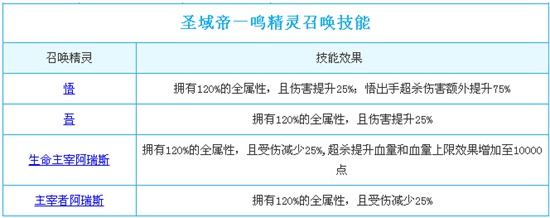 奥奇传说圣域帝一鸣解析