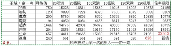 奥奇传说圣域帝一鸣解析