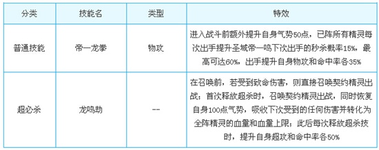 奥奇传说圣域帝一鸣解析