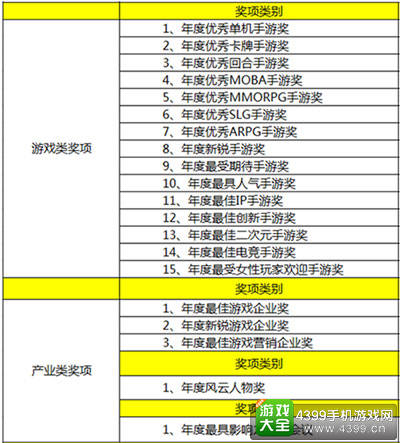 倒计时5天!2016年“中国好手游”报名即将截止