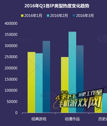 端游移植手游趋势