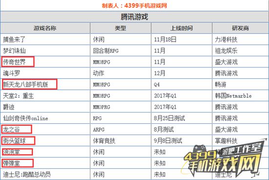 腾讯Q4发行计划