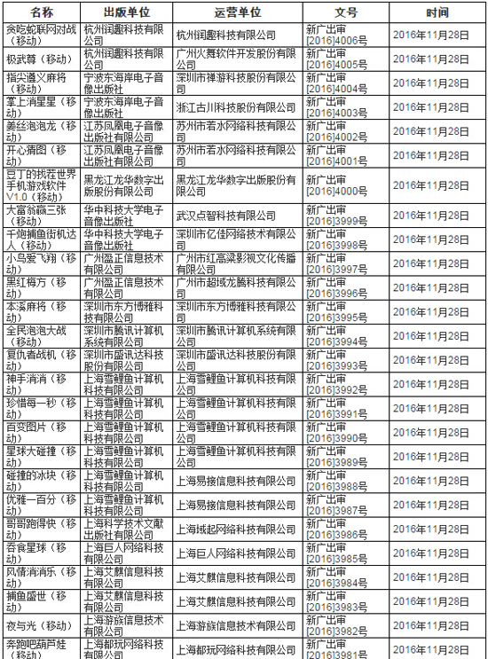 审批名单1