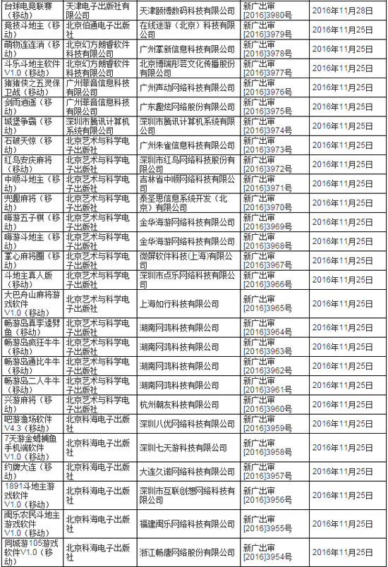 审批名单2