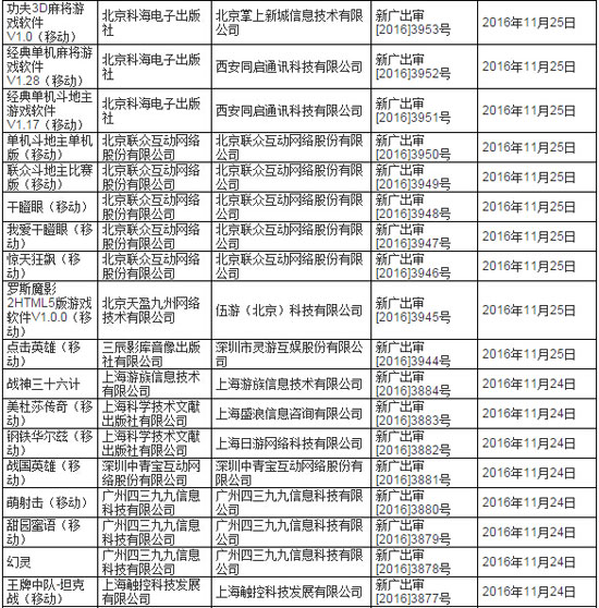 审批名单3