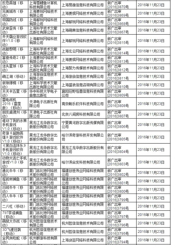 审批名单4