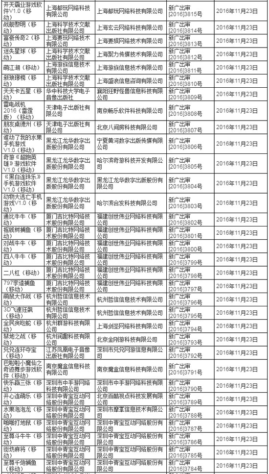 审批名单5