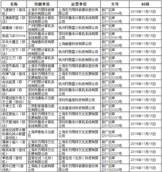 审批名单6