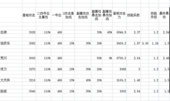 阴阳师打鬼王