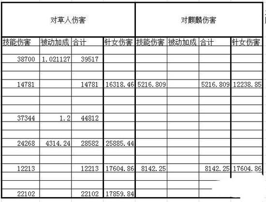 阴阳师狩猎战