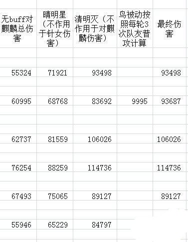 阴阳师打鬼王
