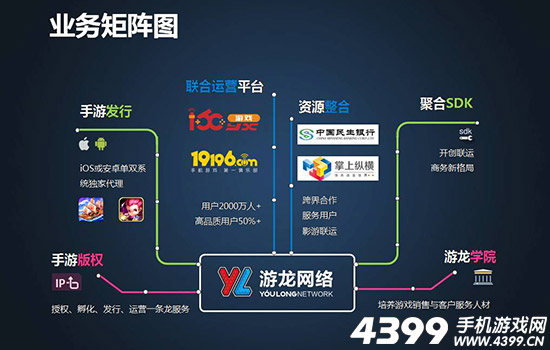 游戏网络业务矩阵图
