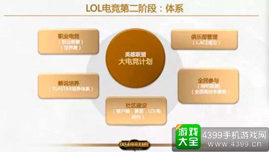 体系阶段