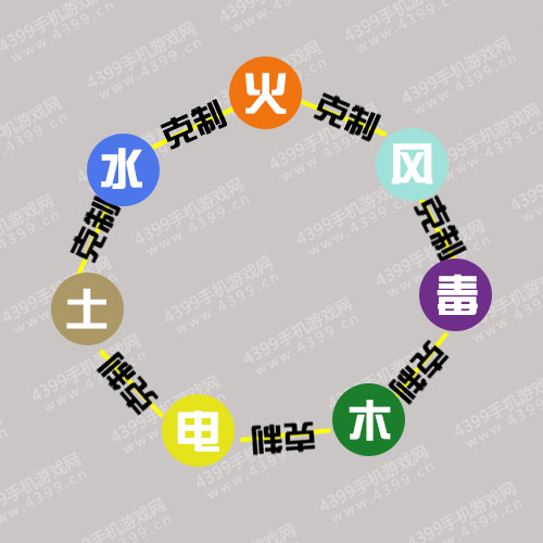 萌宠大爆炸属性克制