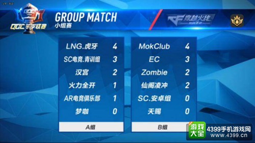 CF手游QGC冬季联赛最佳战术