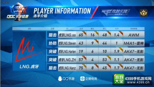CF手游QGC冬季联赛最佳战术