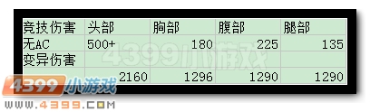 生死狙击巴雷特荣耀测评
