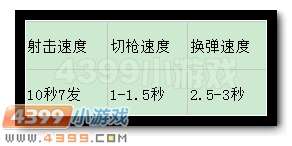 生死狙击巴雷特荣耀测评
