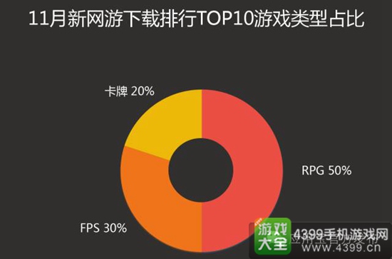 应用宝11月手游报告5