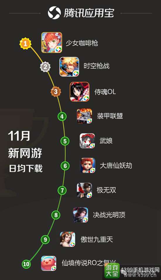 应用宝11月手游报告3