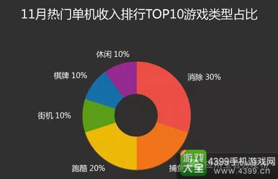 应用宝11月手游报告12