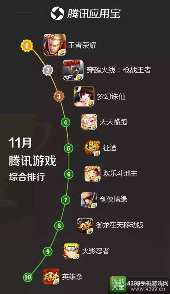 应用宝11月手游报告15