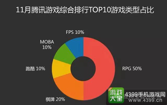 应用宝11月手游报告16