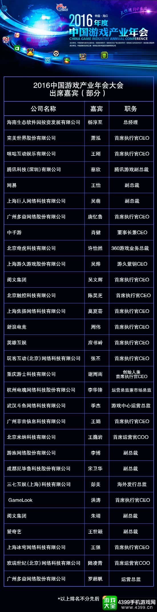 2016产业年会出席嘉宾
