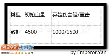生死狙击铁甲体基本数据