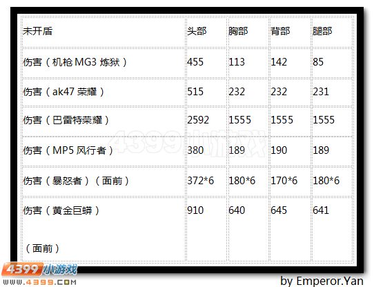 生死狙击铁甲体伤害测试