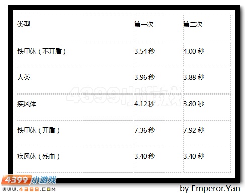 生死狙击铁甲体实验记录
