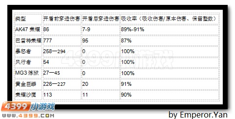 生死狙击铁甲体母体伤害
