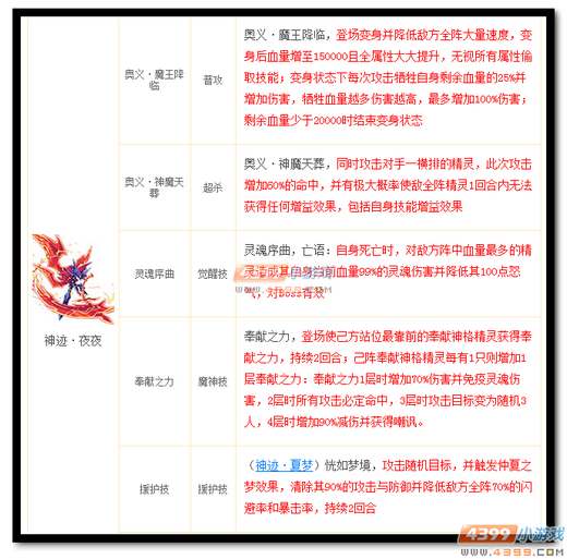 神迹·夜夜技能