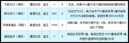 奥拉星兵神韩信技能解析
